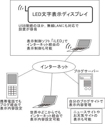 iLED System